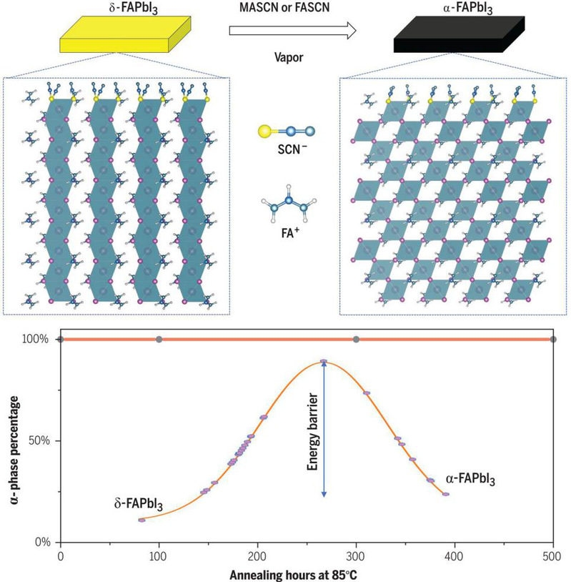 NEW SOLUTION CONTRIBUTES TO RELIABLE SOLAR POWER SUPPLY