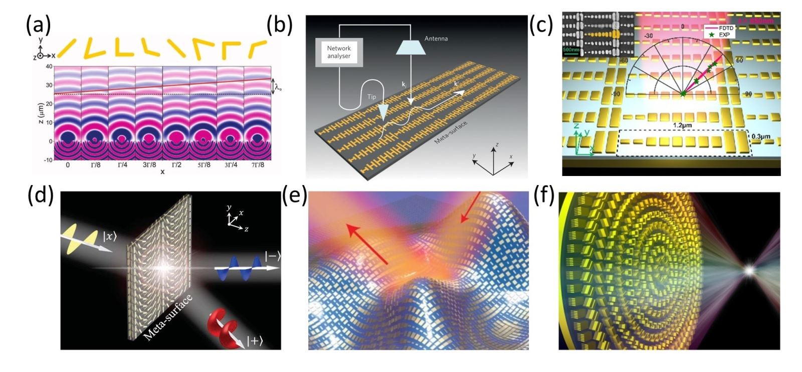 Review Paper on Advances in Optics and Photonics by SUN Shulin